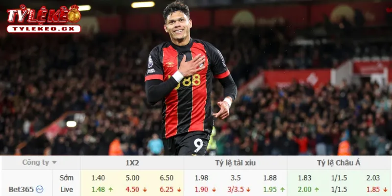 Chi tiết kèo Man City vs Bournemouth