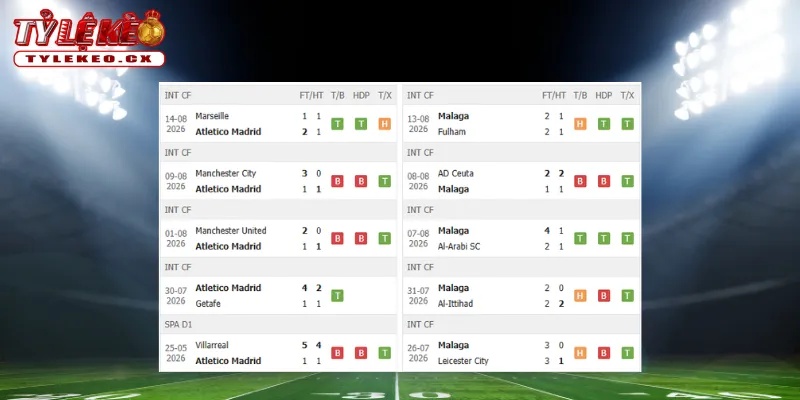 Thành tích thi đấu trước trận Atletico vs Malaga