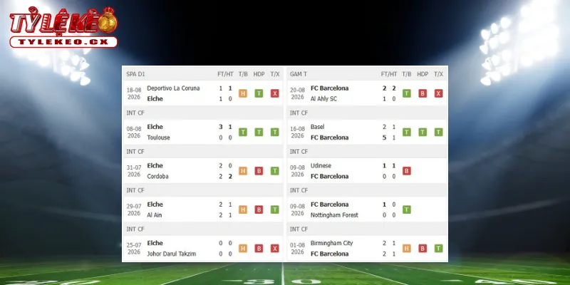 Thành tích thi đấu trước trận Elche vs Barcelona